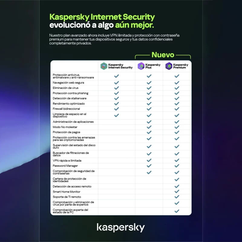 Kaspersky Plus | Licencia digital - Imagen 6