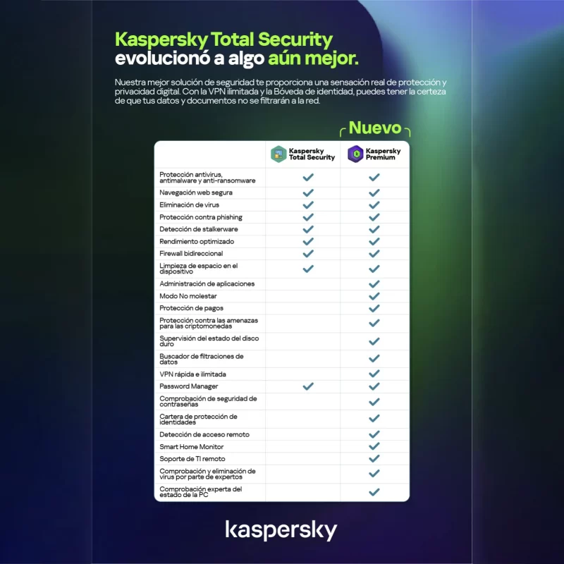 Kaspersky Premium | Licencia digital - Imagen 7