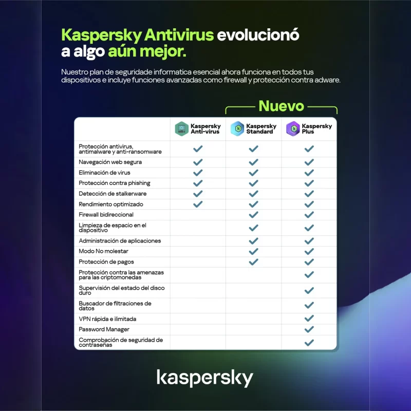 Kaspersky Standard | Licencia digital - Imagen 3